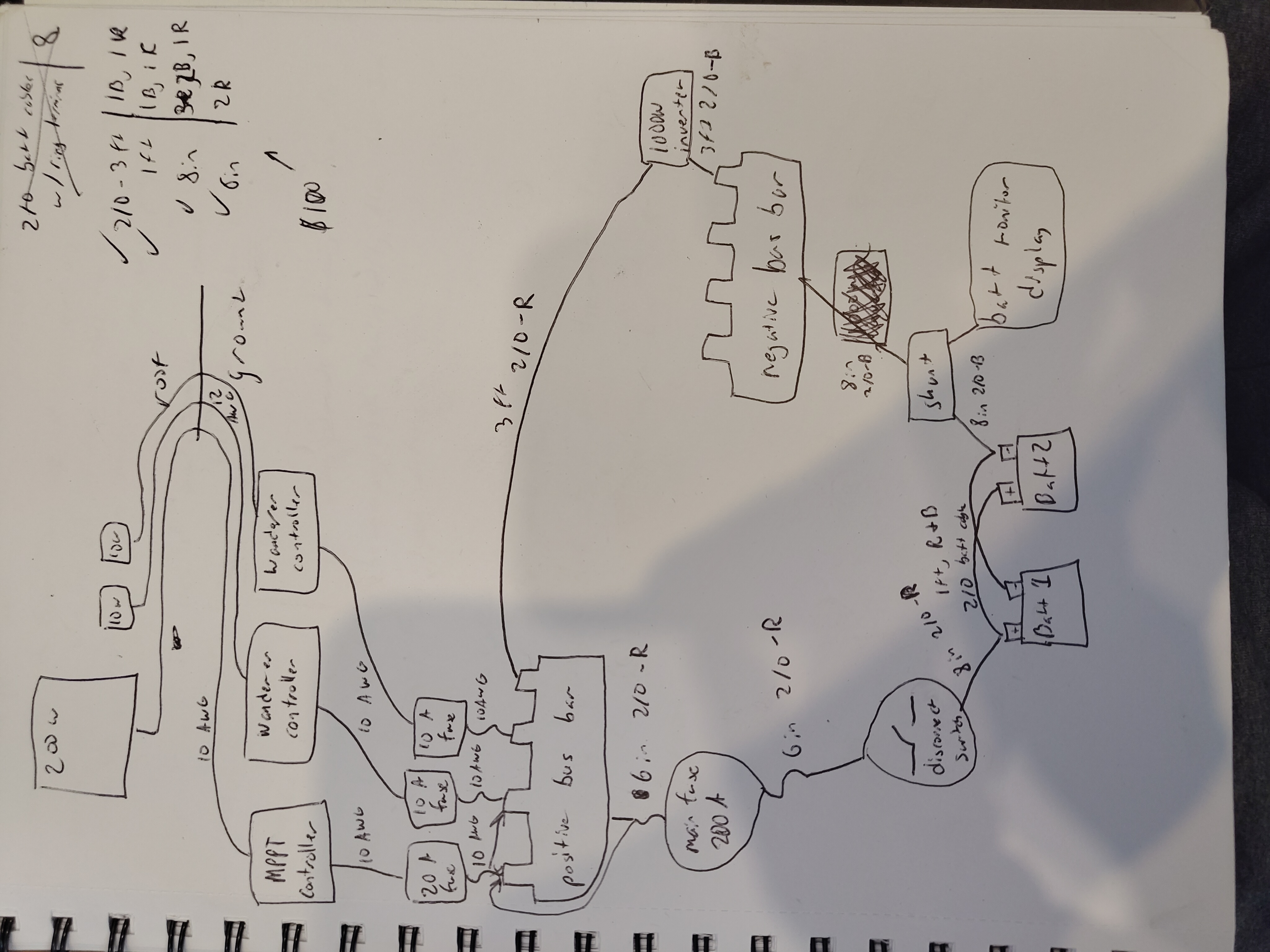 Hand-drawn plan for the solar setup